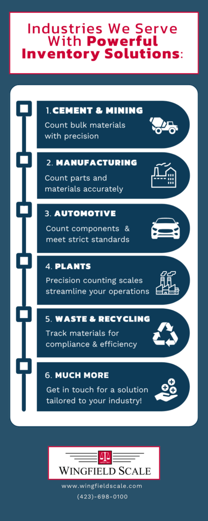 Inventory Scale & Support Services | Wingfield