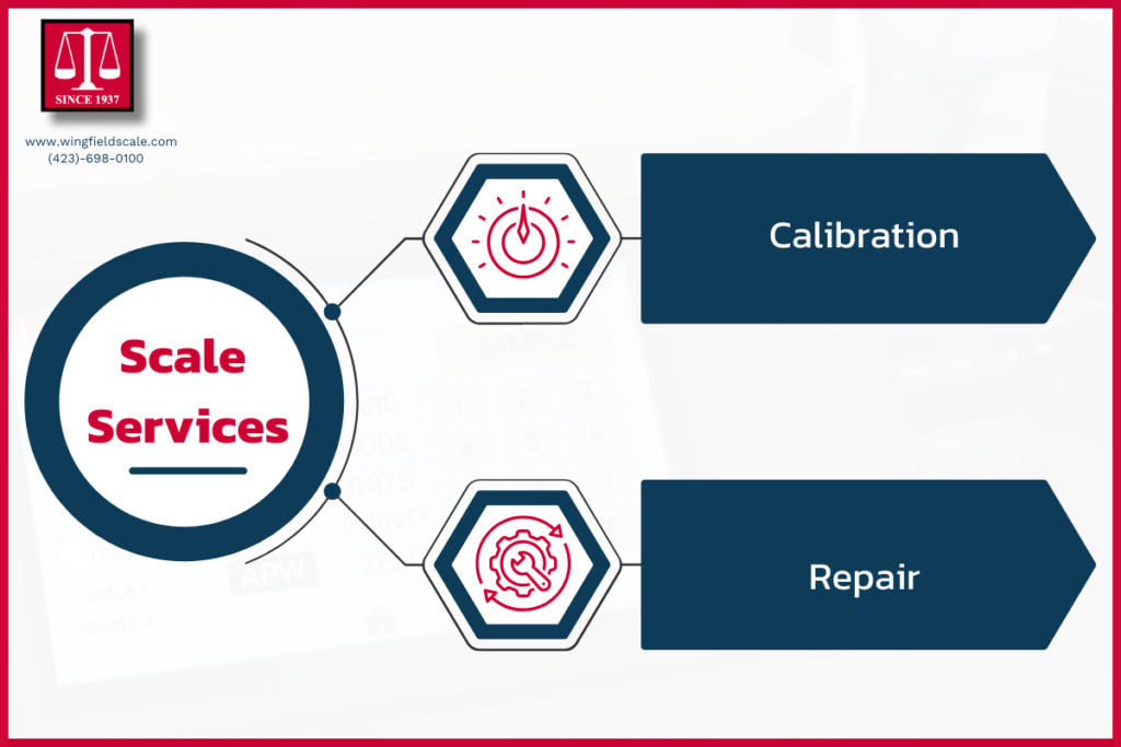 Graphic showing Wingfield's scale services, including calibration and repair, with icons representing precision and reliability