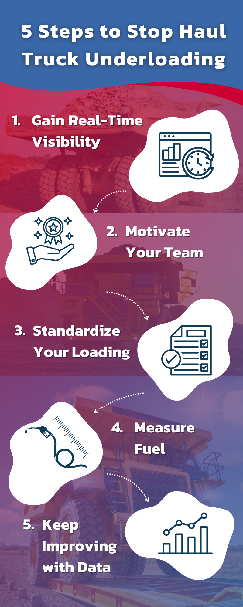 Infographic detailing five steps to reduce haul truck underloading: real-time visibility, team motivation, standardized loading, fuel measurement, and data-driven improvements