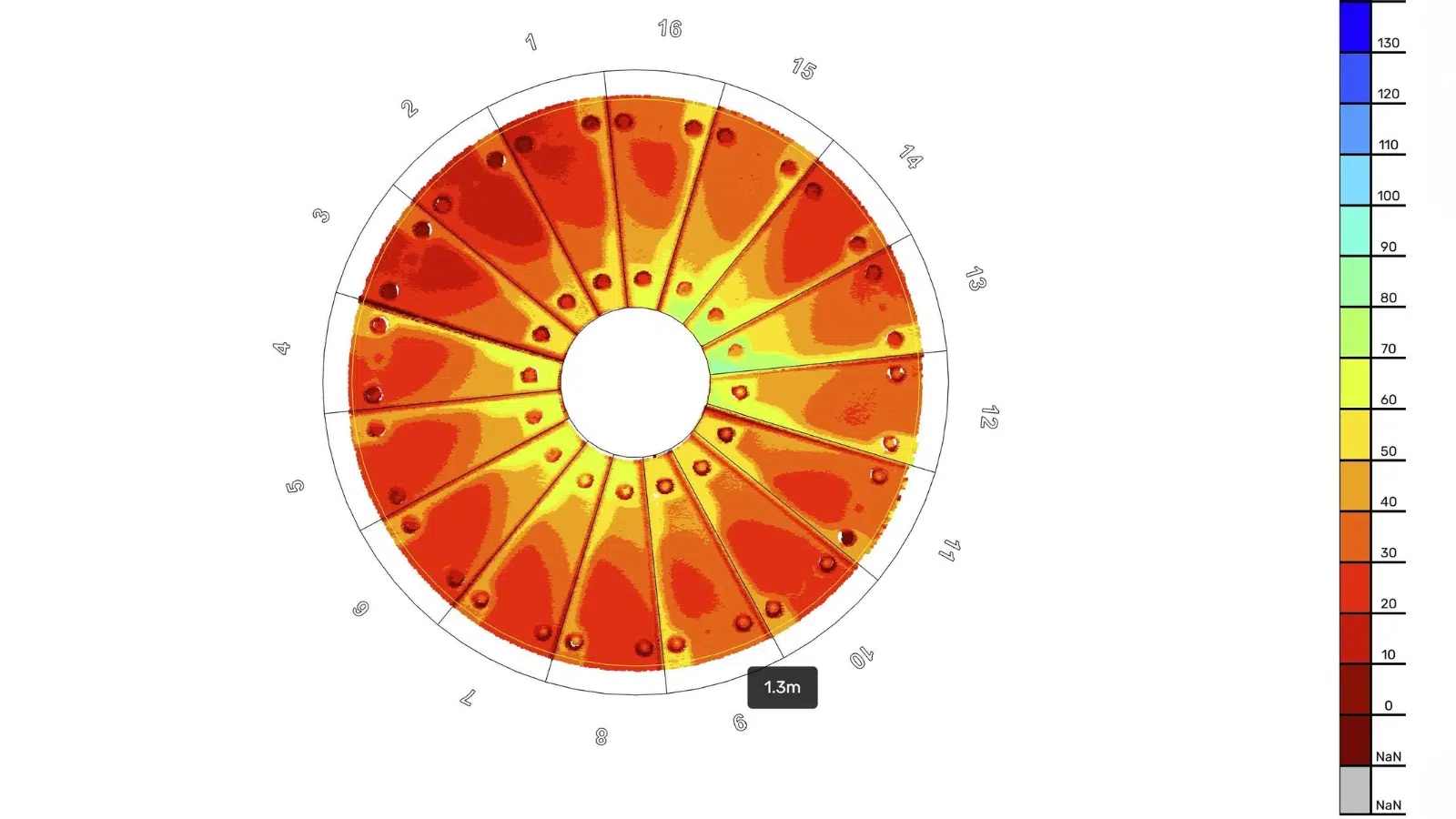dashboard view of 4DNA's unique predictive maintenance analytics
